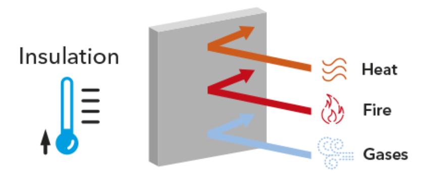 FRL Insulation