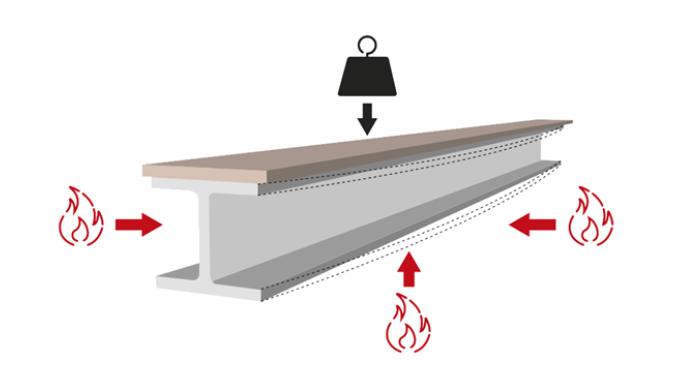 Structural Adequacy