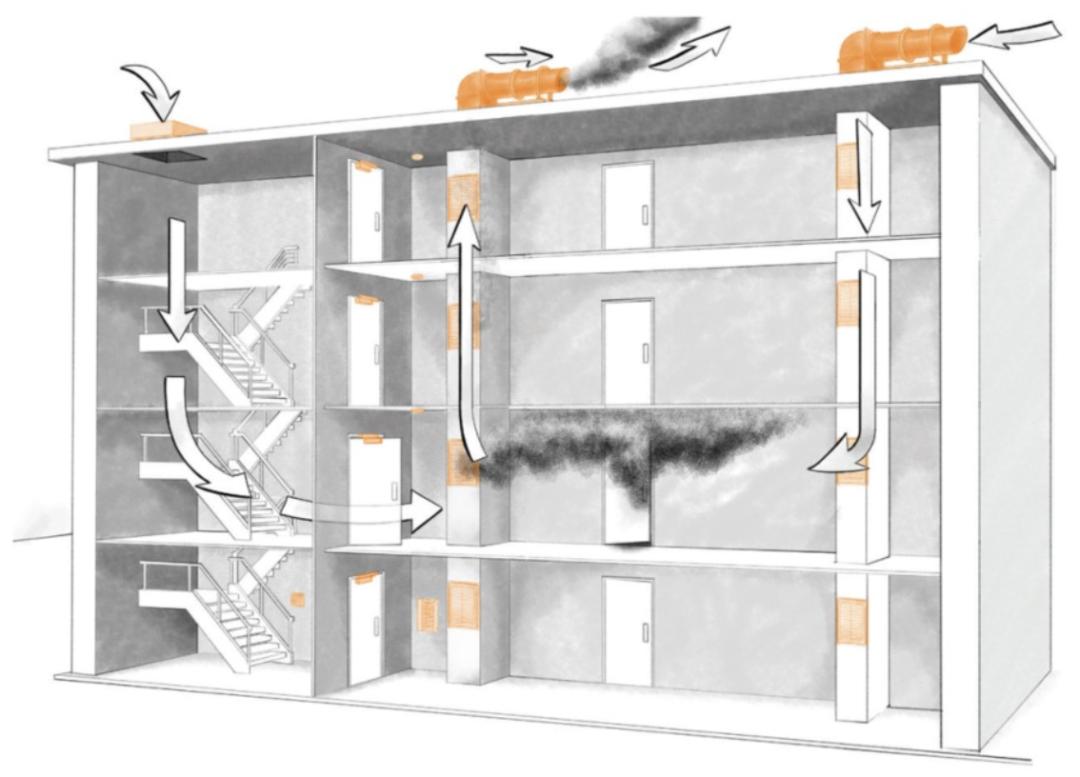 Ventilation and Smoke Exhaust System