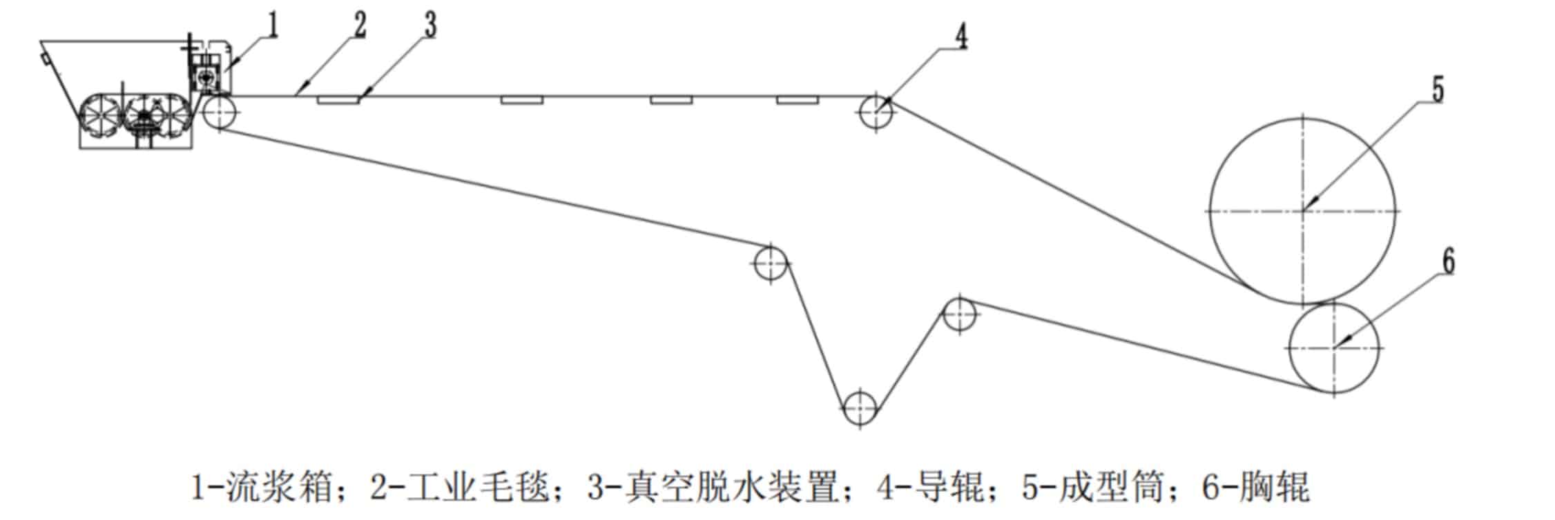 Flow-slurry production process