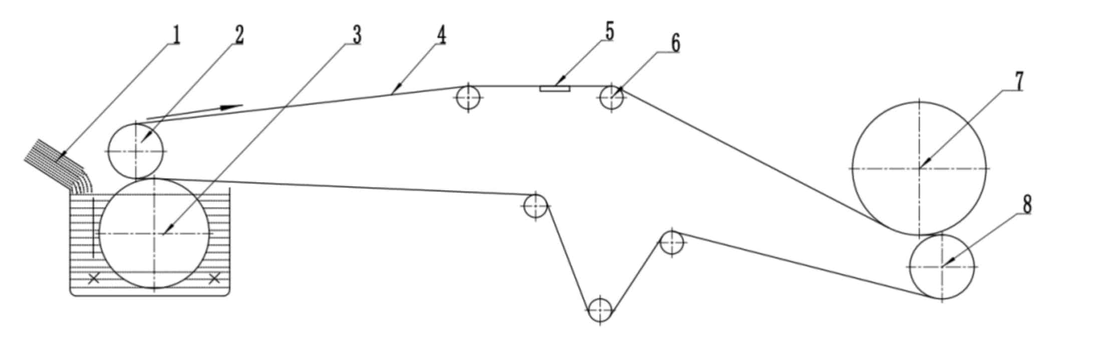 Sketch of the process of copying method