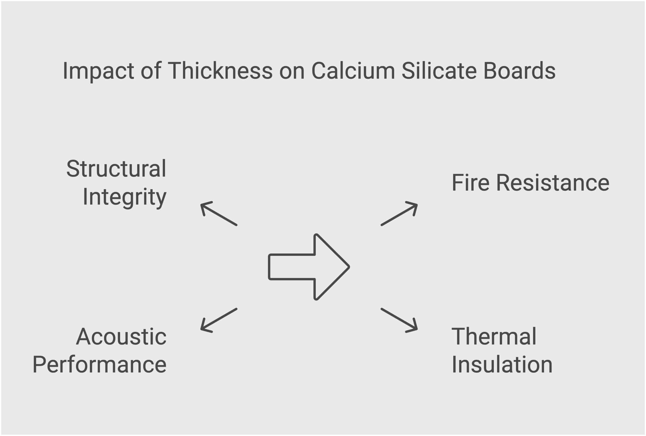 how Thickness Impacts Performance