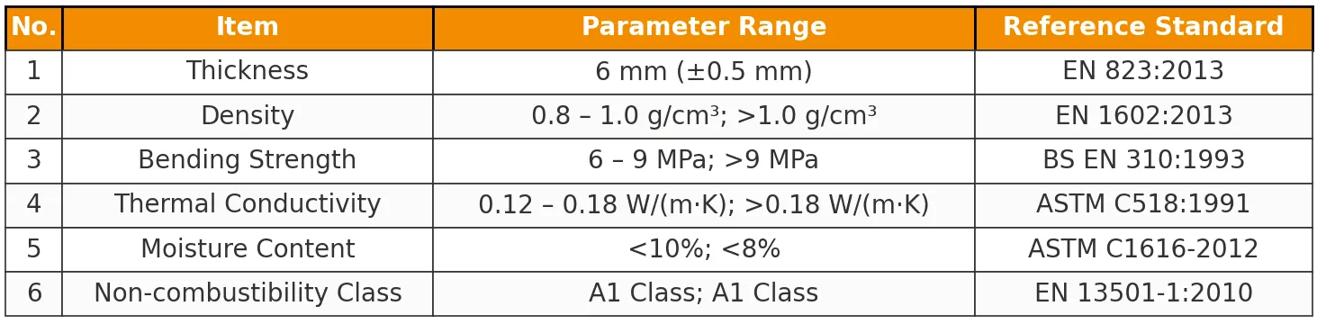 calcium silicate board technical specifications